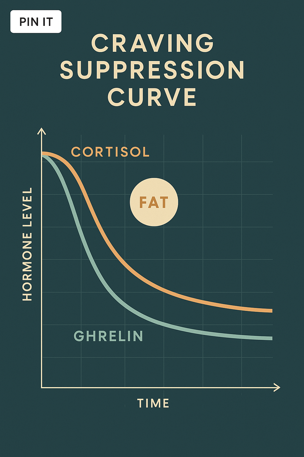 Craving Suppression Curve